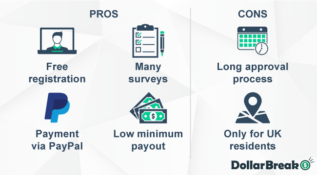 what are tribe surveys pros and cons