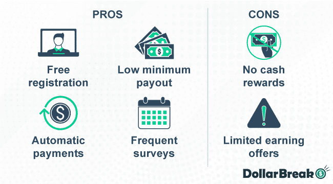 what are trp surveys pros and cons